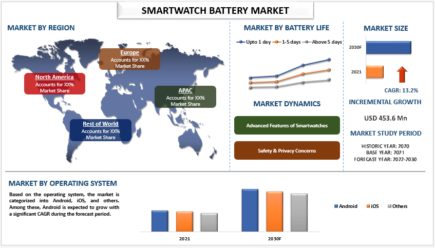 Mercado de baterías para relojes inteligentes