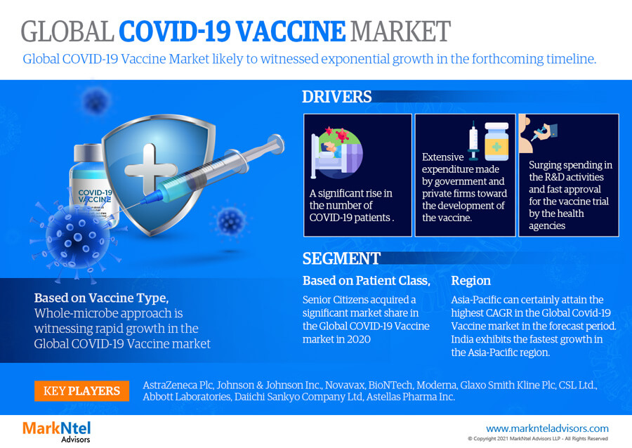 Mercado de vacunas COVID-19