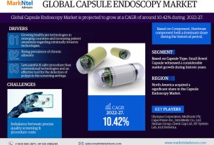 Mercado de endoscopia de cápsulas